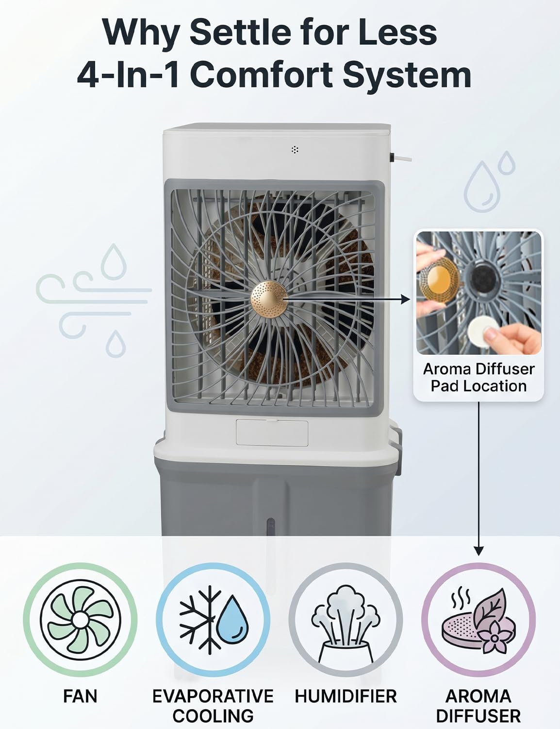 Portable Air Conditioners, Swamp Cooler Evaporative Air Cooler Portable AC Unit for Room, Windowless Cooling Fan That Blow Cold Air with 10GAL Detachable Tank for House Patio Garage Restaurant Outdoor