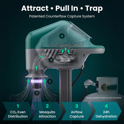 OWLTRA MT2410 Upgraded Outdoor Mosquito Guard, Quiet, Odorless, All-Weather Insect Control with CO2 Release with Propane & UV Light for Mosquitoes, No-See-Ums, Flies, Moths & Midges, Dark Green