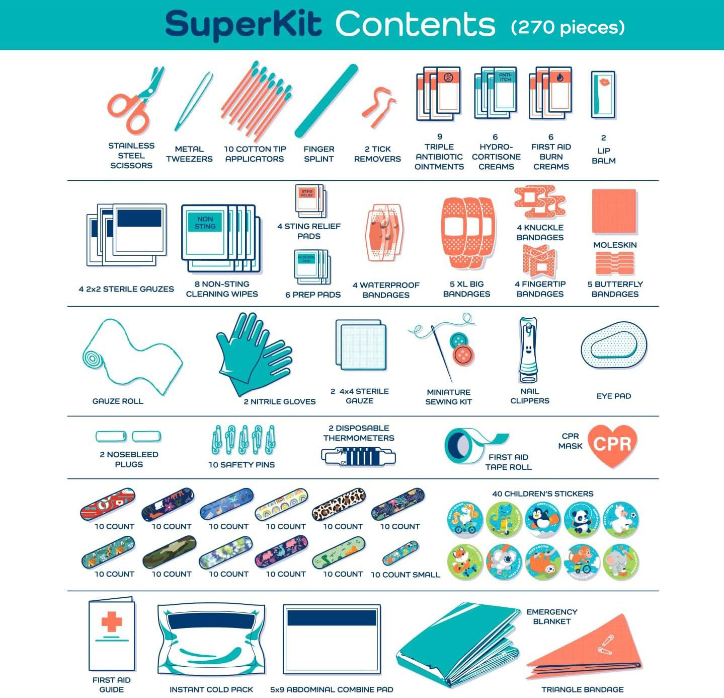 Keep Going Travel First Aid Kit Bundle of 2 Kits, First Aid Kit for Car, Home, Dorm, & Boat with Latex-Free Bandages – Travel Kit Bundle for Families