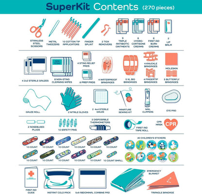Keep Going Travel First Aid Kit Bundle of 2 Kits, First Aid Kit for Car, Home, Dorm, & Boat with Latex-Free Bandages – Travel Kit Bundle for Families