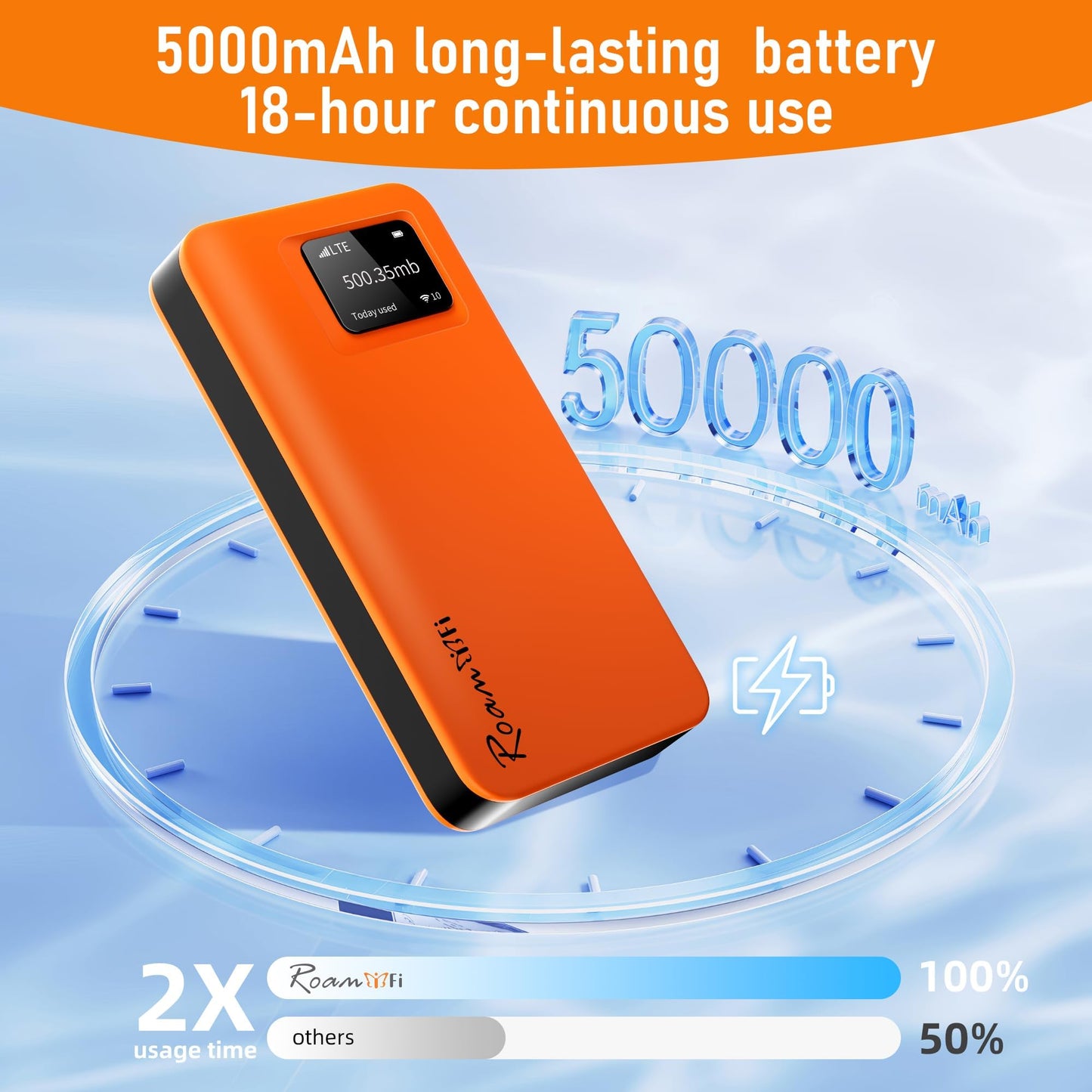RoamWiFi 4G LTE WiFi Hotspot Router, Portable Mobile Hotspot Device for International Travel, Pocket WiFi No SIM Card Needed, Connect 10 Devices, 10GB Local Data Included, 170+ Countries Coverage