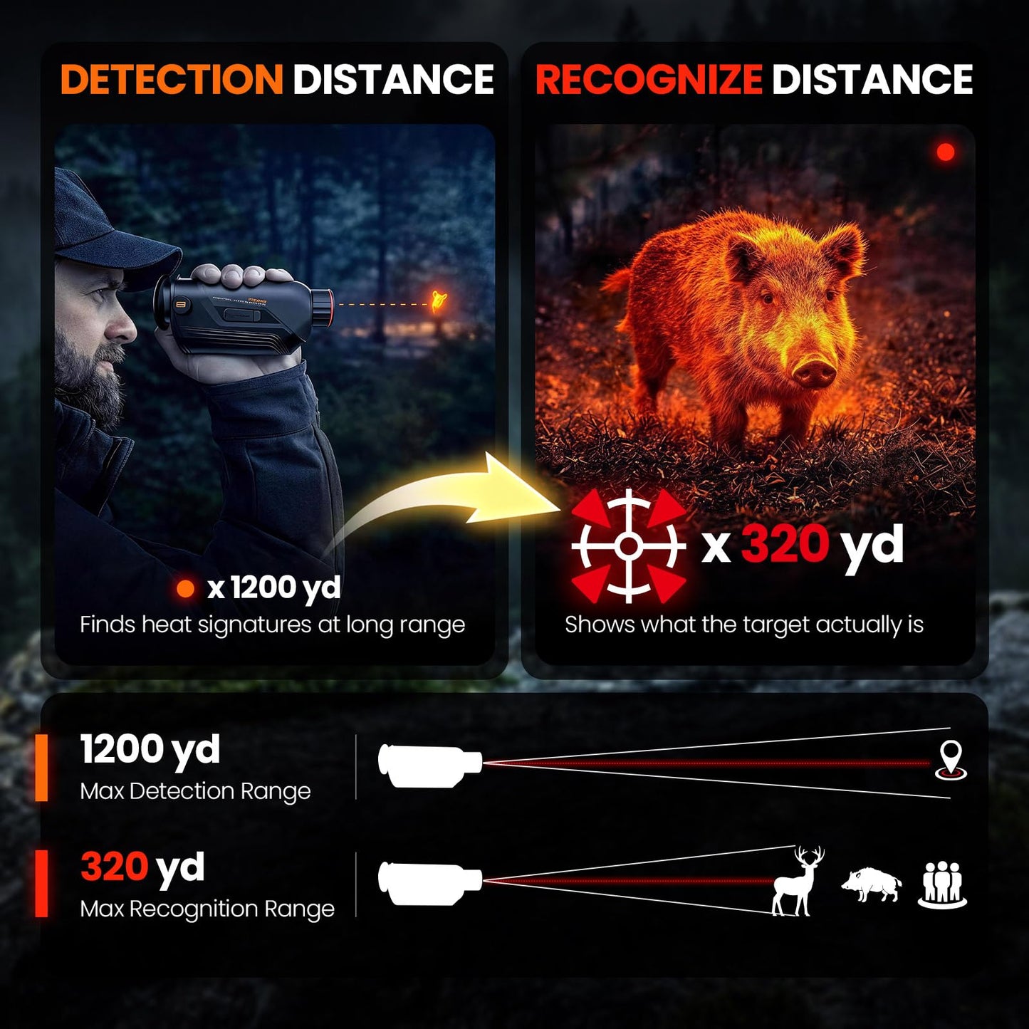 GOYOJO G315 Thermal Monocular, 384x288 (50 Hz) Thermal Imaging Monoscope Camera for Adults, 15mm Focal Lens Vision Goggles Thermal Scopes for Night Hunting Camping