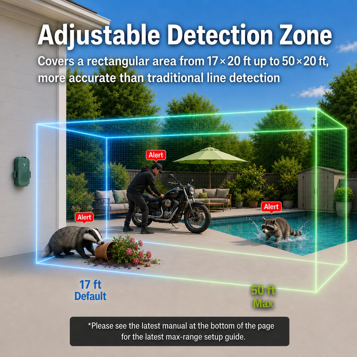 LETWESAF Accurate Radar Perimeter Alarm, 24GHz mmWave Radar Motion Sensor & Detector,1/2 Mile Wireless Range, Rechargeable Weatherproof Outdoor Security System for Home Property Yard Driveway Camping