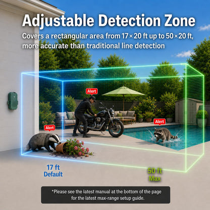 LETWESAF Accurate Radar Perimeter Alarm, 24GHz mmWave Radar Motion Sensor & Detector,1/2 Mile Wireless Range, Rechargeable Weatherproof Outdoor Security System for Home Property Yard Driveway Camping