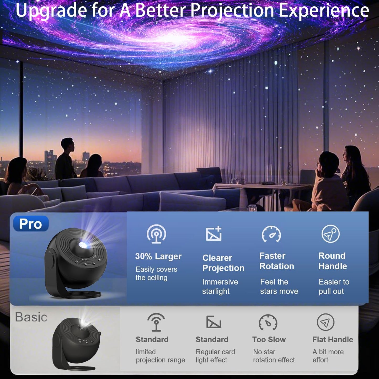 Galaxy Projector, 13 in 1 Planetarium Star Projector Realistic Starry Sky Night Light with Solar System Constellation Moon for Kids Adults Bedroom Ceiling Home Theater Living Room Decor