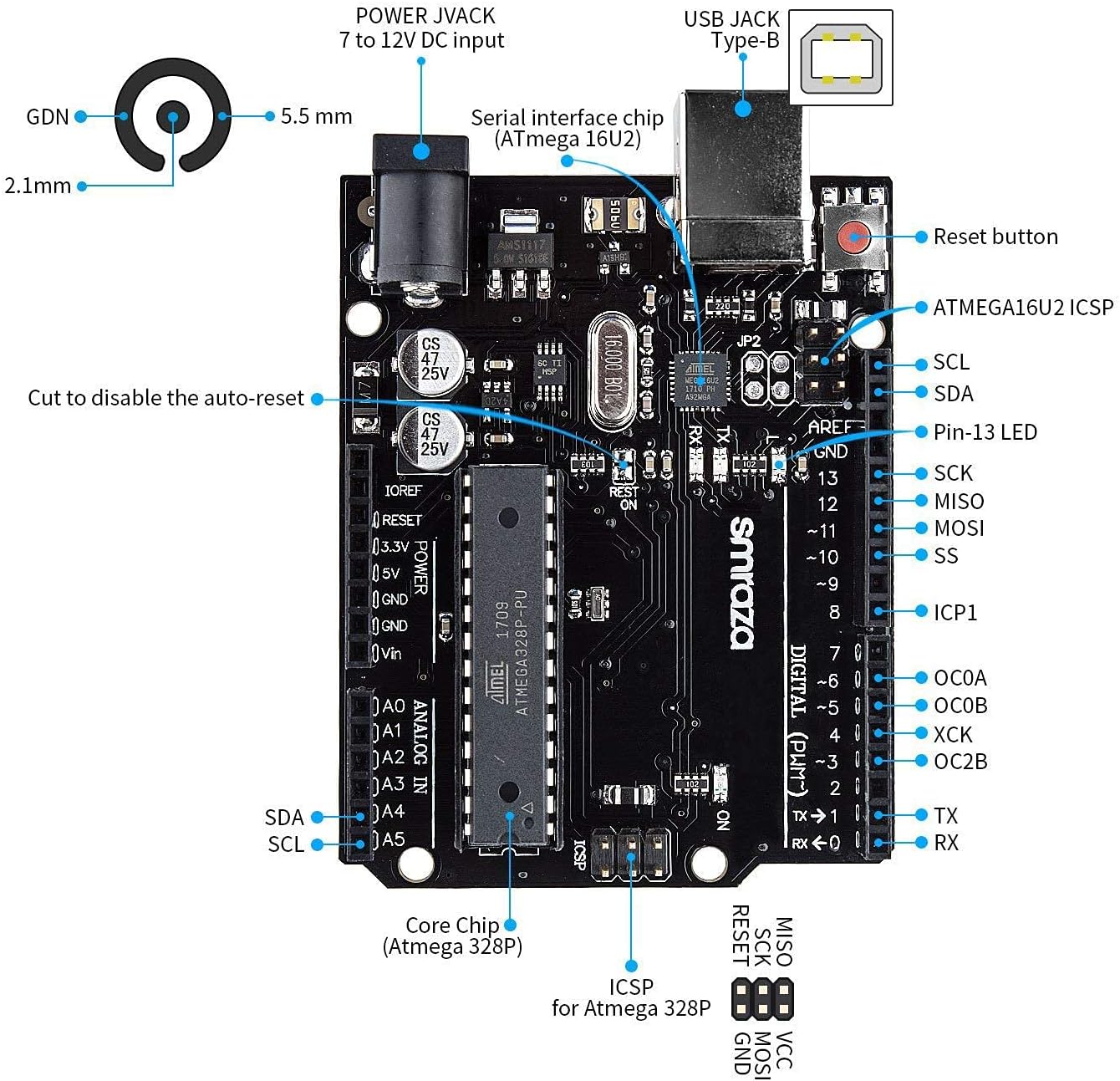 Smraza Ultimate Starter Kit with Tutorial, Breadboard Holder, Jumper Wires, Resistors, DC Motor Compatible with Arduino R3 Project Compatible with Mega 2560 Compatible with Nano