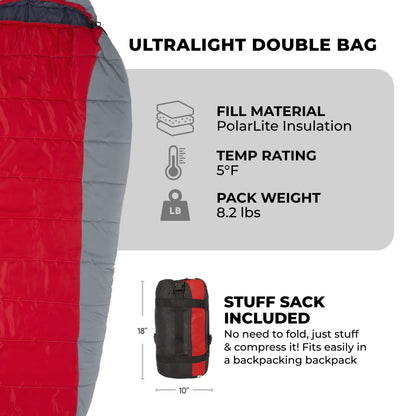 Teton Tracker, 5 Degree Sleeping Bag; Lightweight, Warm Mummy Sleeping Bag, Camping, Backpacking, Hiking