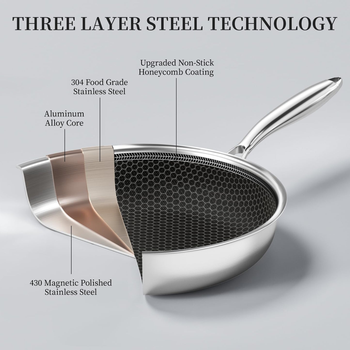 Innerwell 6 Piece Stainless Steel Frying Pan Set with Lids Cookware Set Nonstick Honeycomb Frying Pan Set 3pcs W/Stay Cool Handle Skillet Works Pan for Cooking with Induction Gas Stovetops