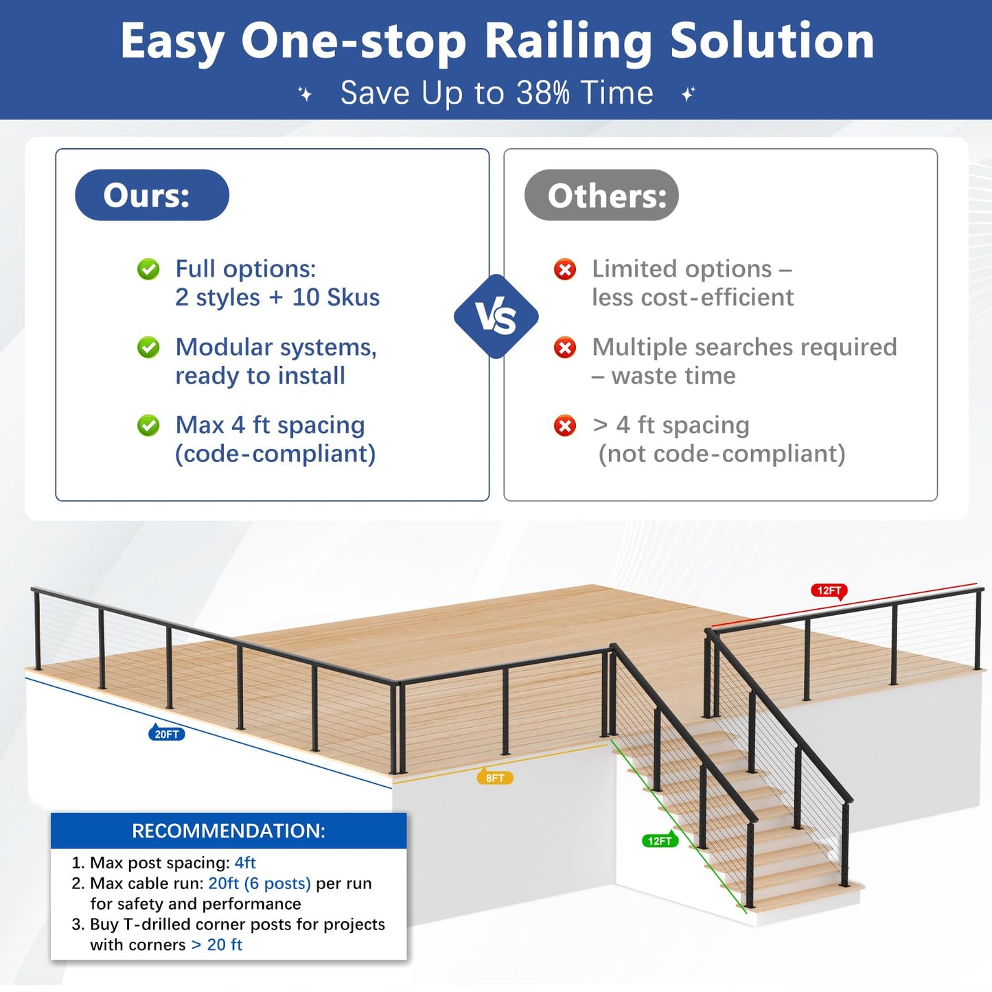 Zylorix 36" Swageless 2-4FT Black Complete Cable Railing System Post Kit with Handrail Cuttable, T304 Stainless Steel, Modular Pre-Cut 1/10" Cable Railing Kit with Stair Post for 28-38 Degree Stairway