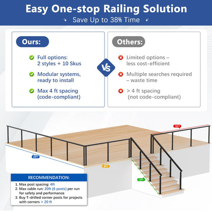 Zylorix 36" Swageless 2-4FT Black Complete Cable Railing System Post Kit with Handrail Cuttable, T304 Stainless Steel, Modular Pre-Cut 1/10" Cable Railing Kit with Stair Post for 28-38 Degree Stairway