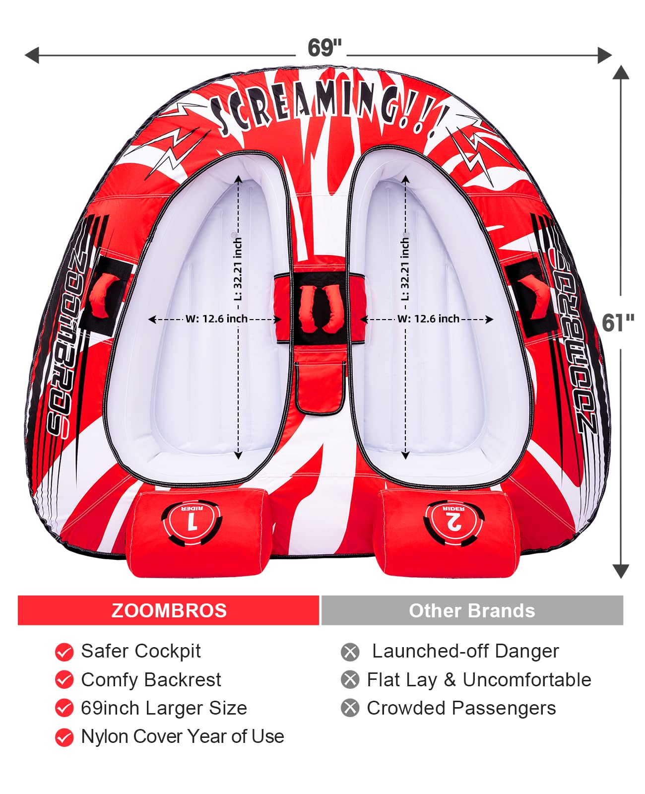 ZOOMBROS Towable Tube for Boating 2-Person, Secure Cockpit Seating for Kids & Family Safety, Heavy-Duty Water Sport Towables Large Capacity with Quick Connector, Less Drag