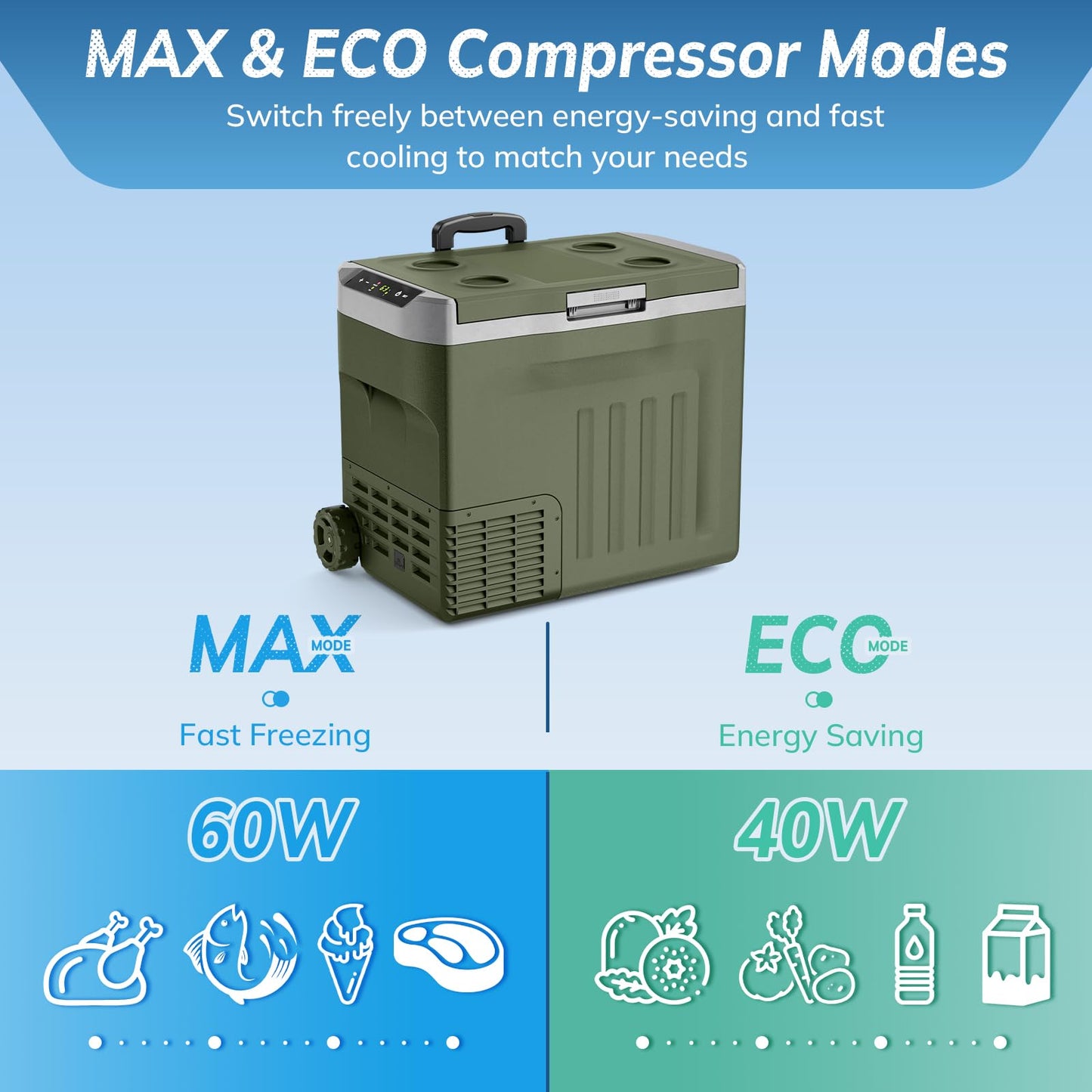 Antarctic Star 12 Volt Refrigerator,43QT(40L) Electric Cooler, Portable Refrigerator Freezer -4℉~68℉,12V 24V DC 100 240V AC Car Fridge with Wheels&2 Baskets for Camping,Travel,RV,Car,GREEN