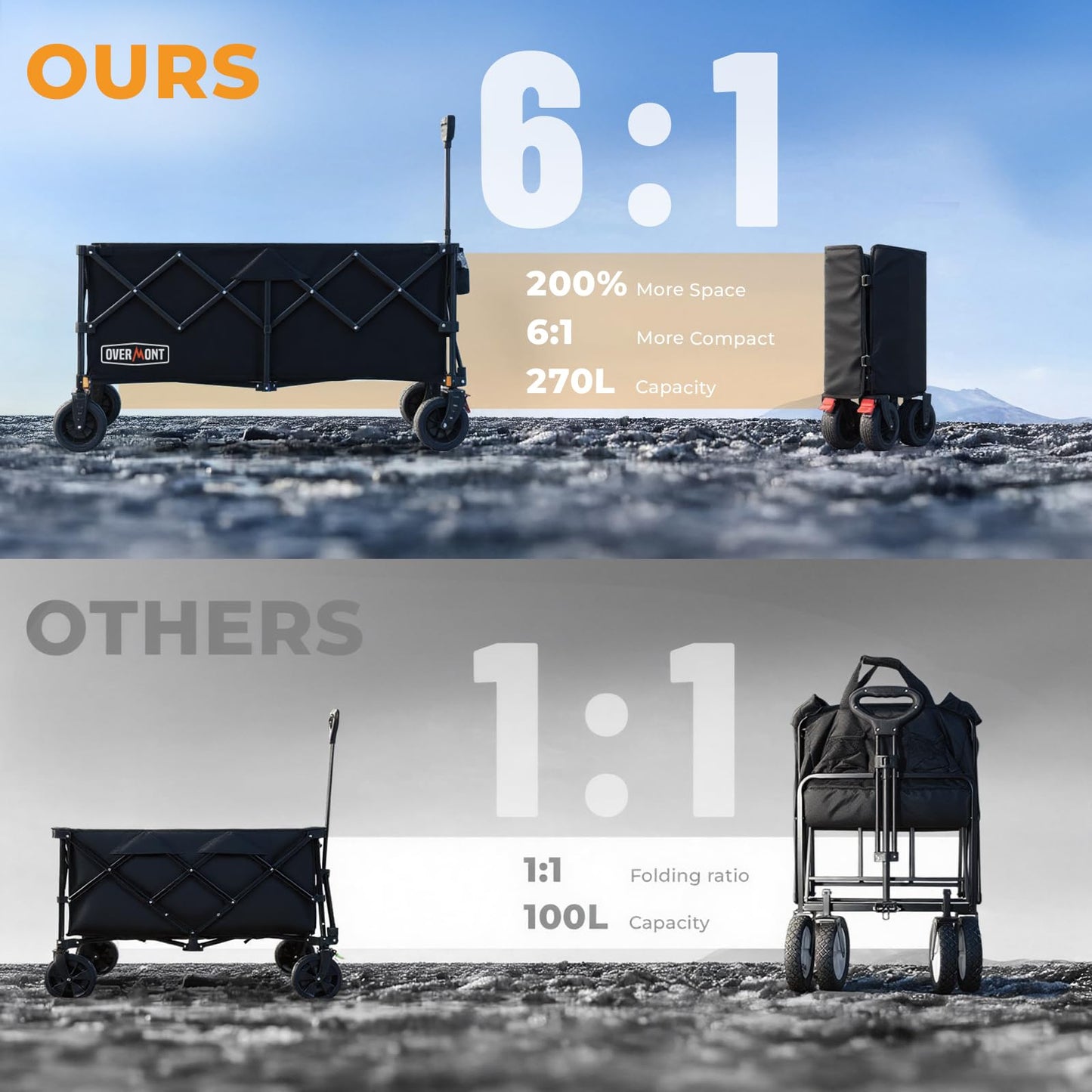 Overmont 46.6" L Extended Collapsible Wagon Cart - 440LBS Heavy Duty Foldable Beach Wagon with Big All-Terrain Wheels - Portable Folding Utility Wagon for Camping Sports Grocery Garden Shopping