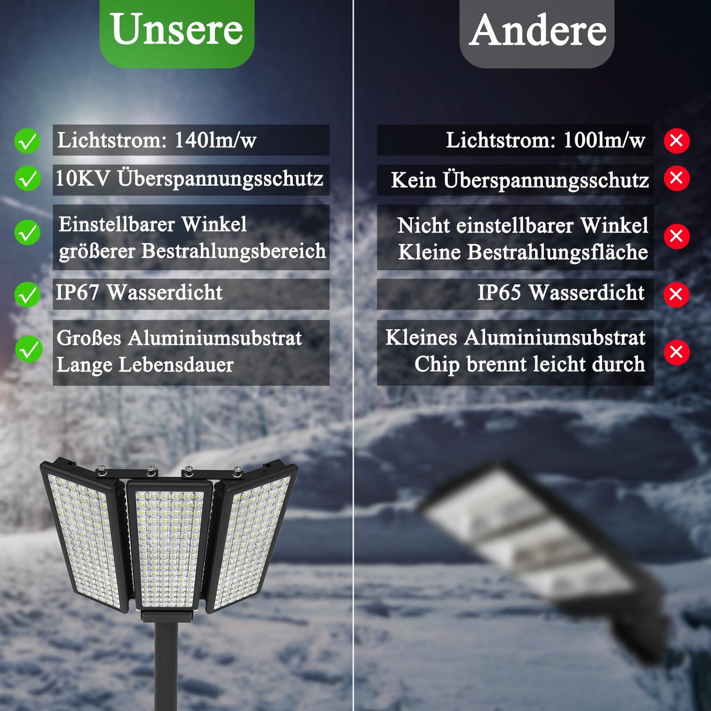 HOPEDAMAI 100W 3Pack LED Flood Light Outdoor, 42000LM Ultra-Bright LED Parking Lot Light, 6500K Daylight IP67 Waterproof Street Light, Flicker-Free Commercial Area Light for Stadium, Court, Barn