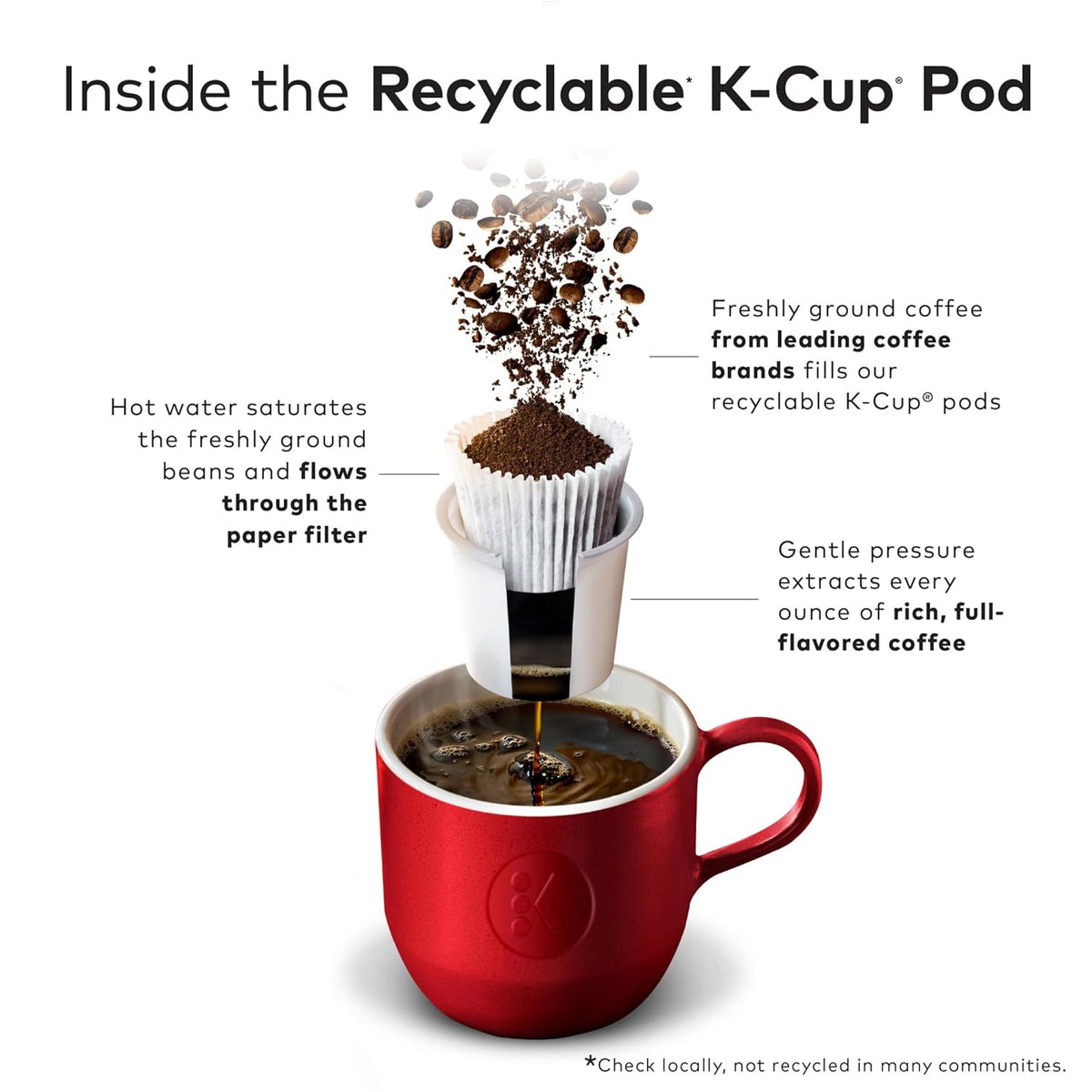 McCafe Premium Roast Coffee - Medium Roast K-Cup Pods for Keurig - 96 Count Pack