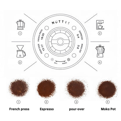Nuttii Burr Coffee Grinder – Electric, Portable, Small, Quiet Conical Burr Coffee Bean Mill, 20 Adjustable Settings for Espresso, Pour-Over, French, Press Moka for Home Travel Use (Tangerine Orange)
