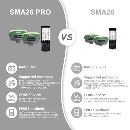 SMAJAYU SMA26 Pro RTK GNSS Surveying Equipment, Rover & Base with Collector, Drone Base Station, 4G BT IMU CORS NOAA, 15 km UHF, No Subscription Fee, GPS for Land Surveying & Engineering