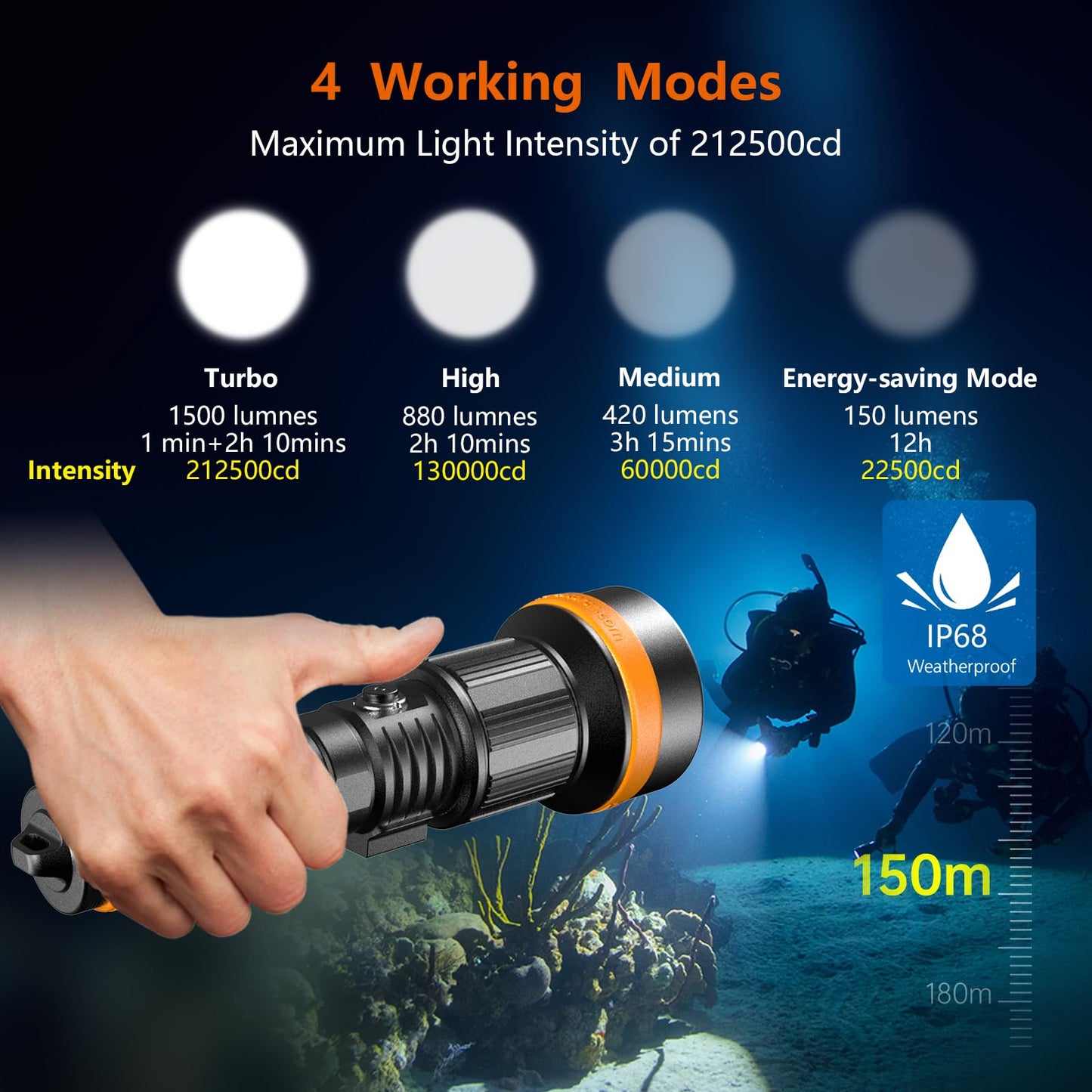 ORCATORCH ZD710 MK2 2-in-1 Zoomable Dive Light, 4-72 Degrees Adjustable Beam Scuba Diving Flashlight with 4 Modes, 920m Long Range, IP68 Waterproof Submersible Torch for Under Water Deep Sea Cave