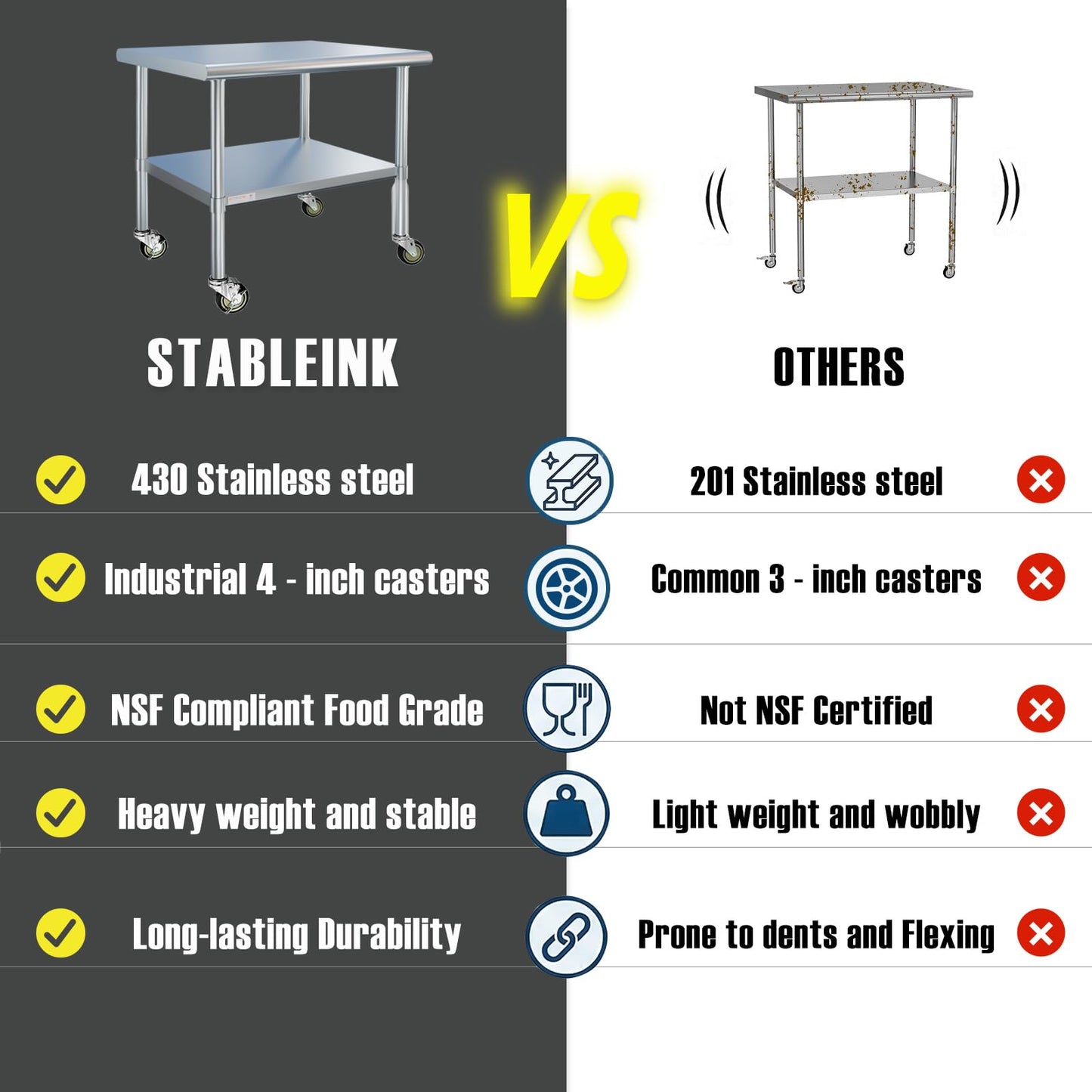STABLEINK NSF Stainless Steel Table with Wheels 36x24 Inches 3ft, Metal Prep & Work Table with Adjustable Undershelf, for Commercial Kitchen, Restaurant, Laundry, Hotel and Garage