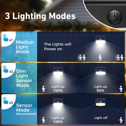 Peasur 20 Packs Solar Outdoor Lights Motion Sensor Solar Security Light Waterproof with 3 Lighting Modes Solar Powered Wall Lights Outside for Garden Fence Yard