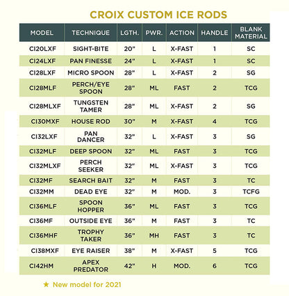 St. Croix Rods Custom Ice Fishing Rod, Black, 28 Inch