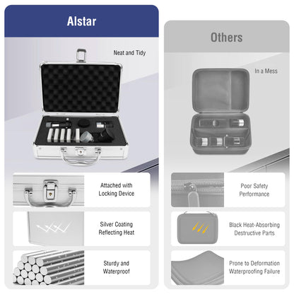 Alstar 1.25 inch 82 Degree SWA Eyepiece - Bundle with - Telescope Eyepiece & Filter Accessory Case