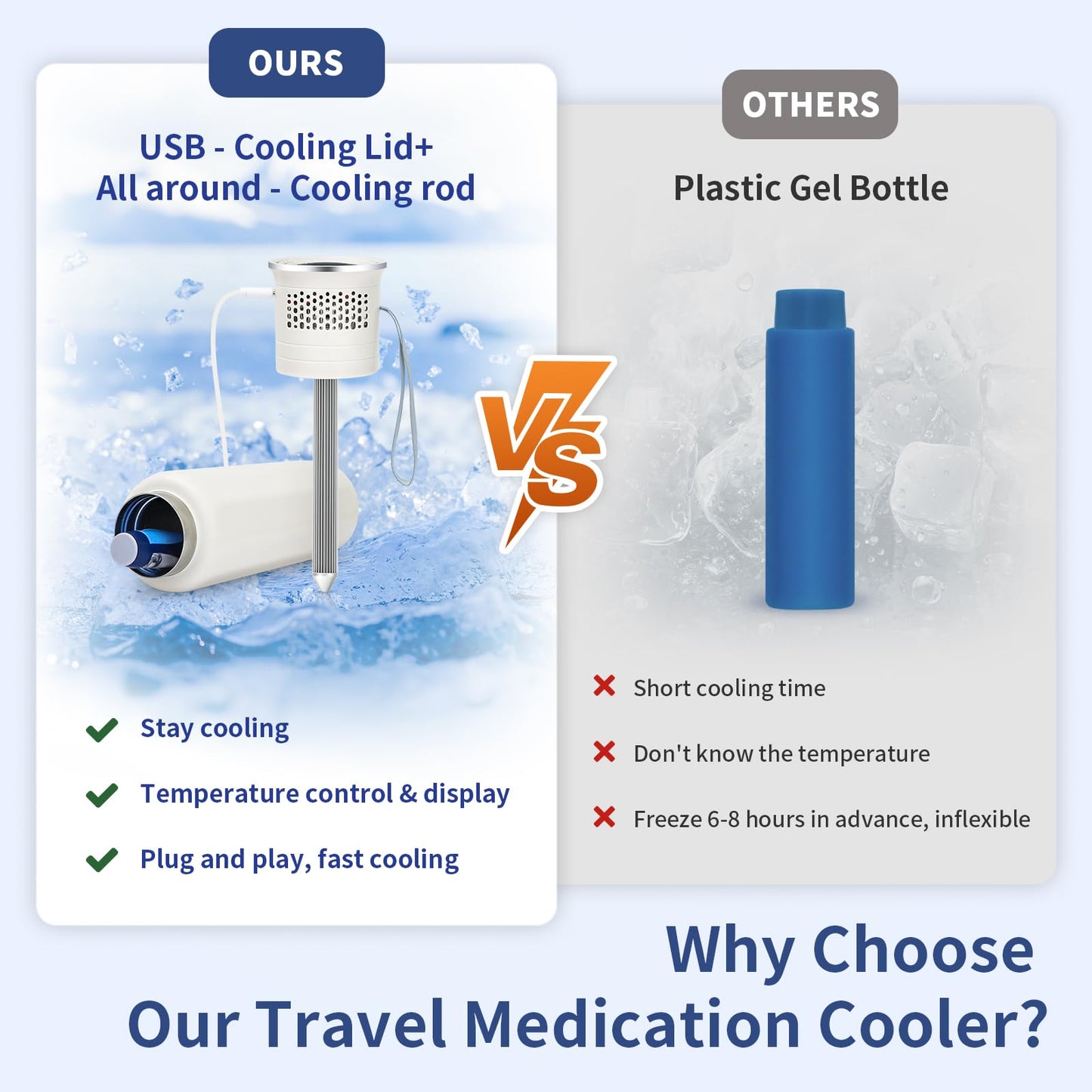 Anbanglin Electric Insulin Cooler Travel Case, TSA Approved Medication Cooler for Travel Hold 1–7 Medication Pens, 36-68F On–The–Go Medicine Diabetes Travel Case with Digital Display & Icicle, White