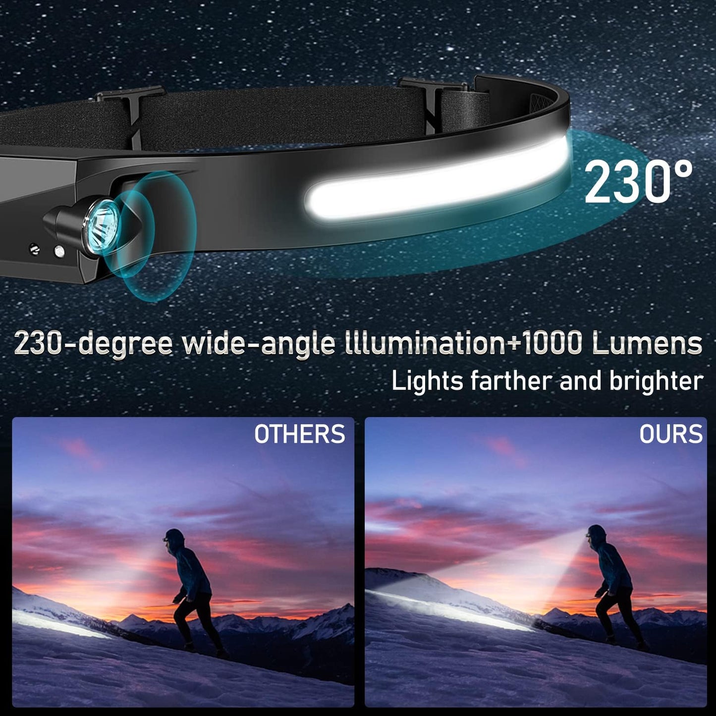 Lytoybe 12 Pack Headlamp - 1000 Lumen Rechargeable for Adults - 6 Modes& 230° COB Wide Beam - IPX5 Waterproof, USB-C Fast Charge - for Running, Camping, Hiking, Cycling