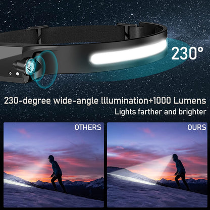 Lytoybe 12 Pack Headlamp - 1000 Lumen Rechargeable for Adults - 6 Modes& 230° COB Wide Beam - IPX5 Waterproof, USB-C Fast Charge - for Running, Camping, Hiking, Cycling