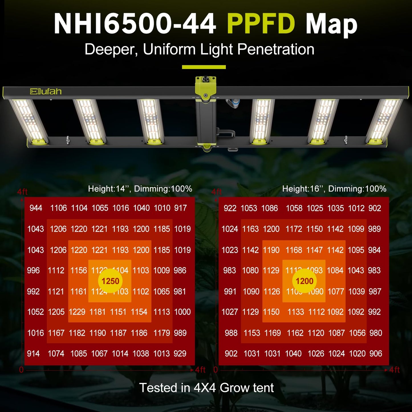 ELUFAH NHI 6500 650W LED Grow Lights, Commerial Full Spectrum Bar Style LED Grow Lamp for Indoor Plants, Dimmable Daisy Chain, 4x4/5x5ft Coverage Growing Lamp for Hydroponics, Greenhouse Plant Growing