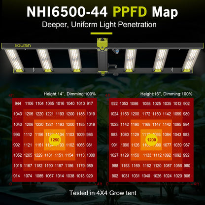 ELUFAH NHI 6500 650W LED Grow Lights, Commerial Full Spectrum Bar Style LED Grow Lamp for Indoor Plants, Dimmable Daisy Chain, 4x4/5x5ft Coverage Growing Lamp for Hydroponics, Greenhouse Plant Growing