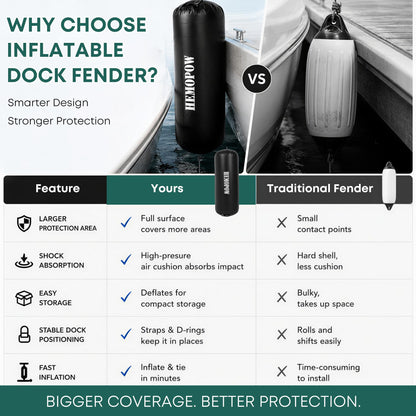 HEMOPOW Heavy Duty Inflatable Boat Fenders, Upgraded PVC Dock Bumpers for Docking - Marine Boat Fender with Storage Bag, Pump & Lines for Yacht, Pontoon, Fishing Boat - 18 * 60inch