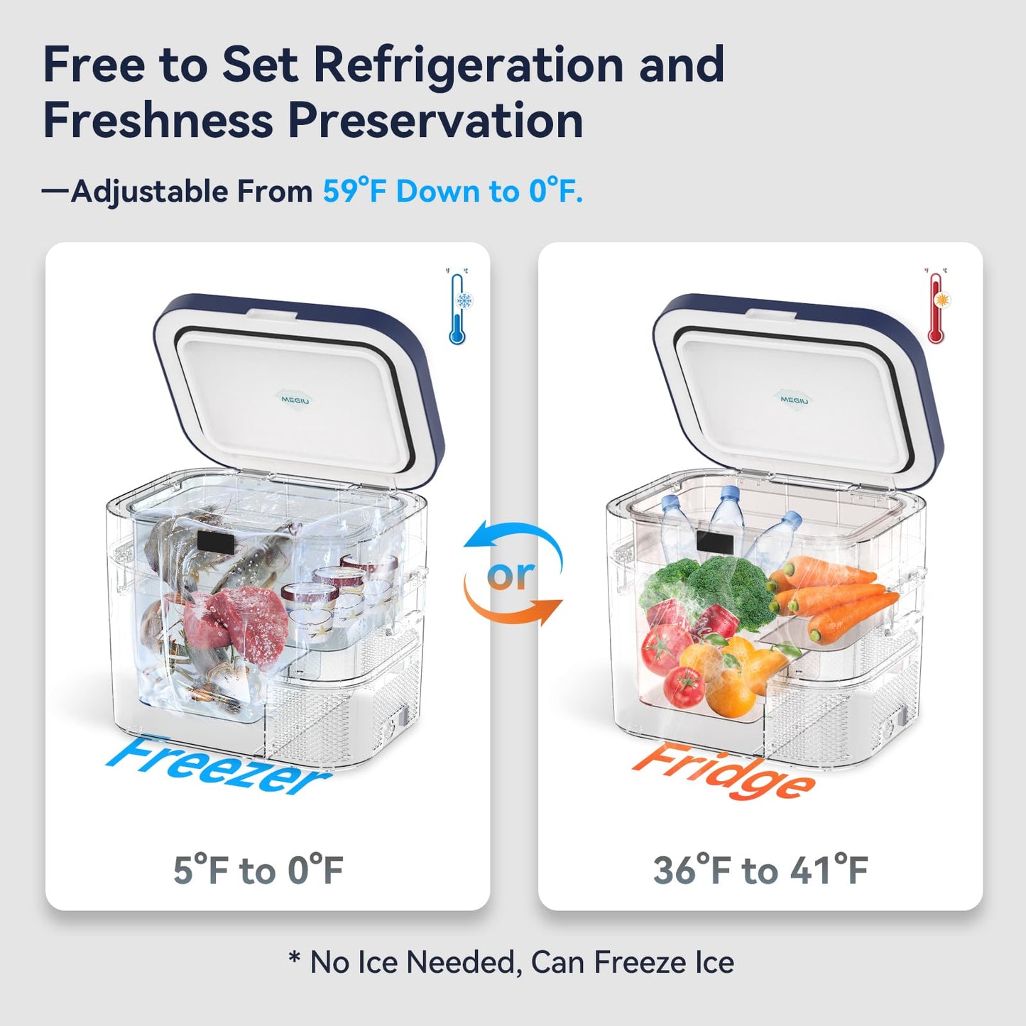 Megiu Car Refrigerator Portable Car Fridge 12V Refrigerator 23 Quart (22 Liter) Freezer Compressor Cooler 12V/24V DC 110～240 V AC for Outdoor Camping Travel Home Use -0.4℉~+59℉ (Blue)