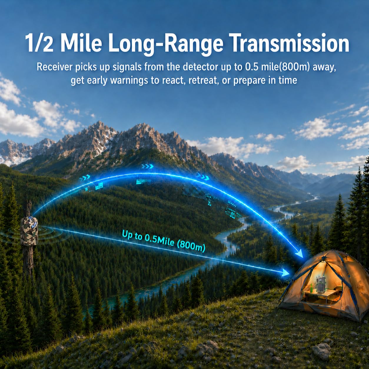 LETWESAF Radar Perimeter Security Alarm, Millimeter-Wave Radar Camping Perimeter Alarm, 1/2 Mile Range, Wireless Rechargeable Weatherproof Outdoor Security System Motion Sensor for Camping Hiking RV