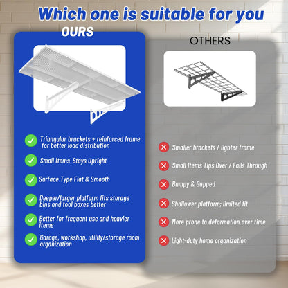 ZONEGRACE 4-Pack 2x3ft Wall Mounted Garage Shelves, 1000 Lbs Deep Garage Wall Shelving Heavy Duty, Large Floating Shelves For Wall With Storage, Complete Install Kit & Hooks, White