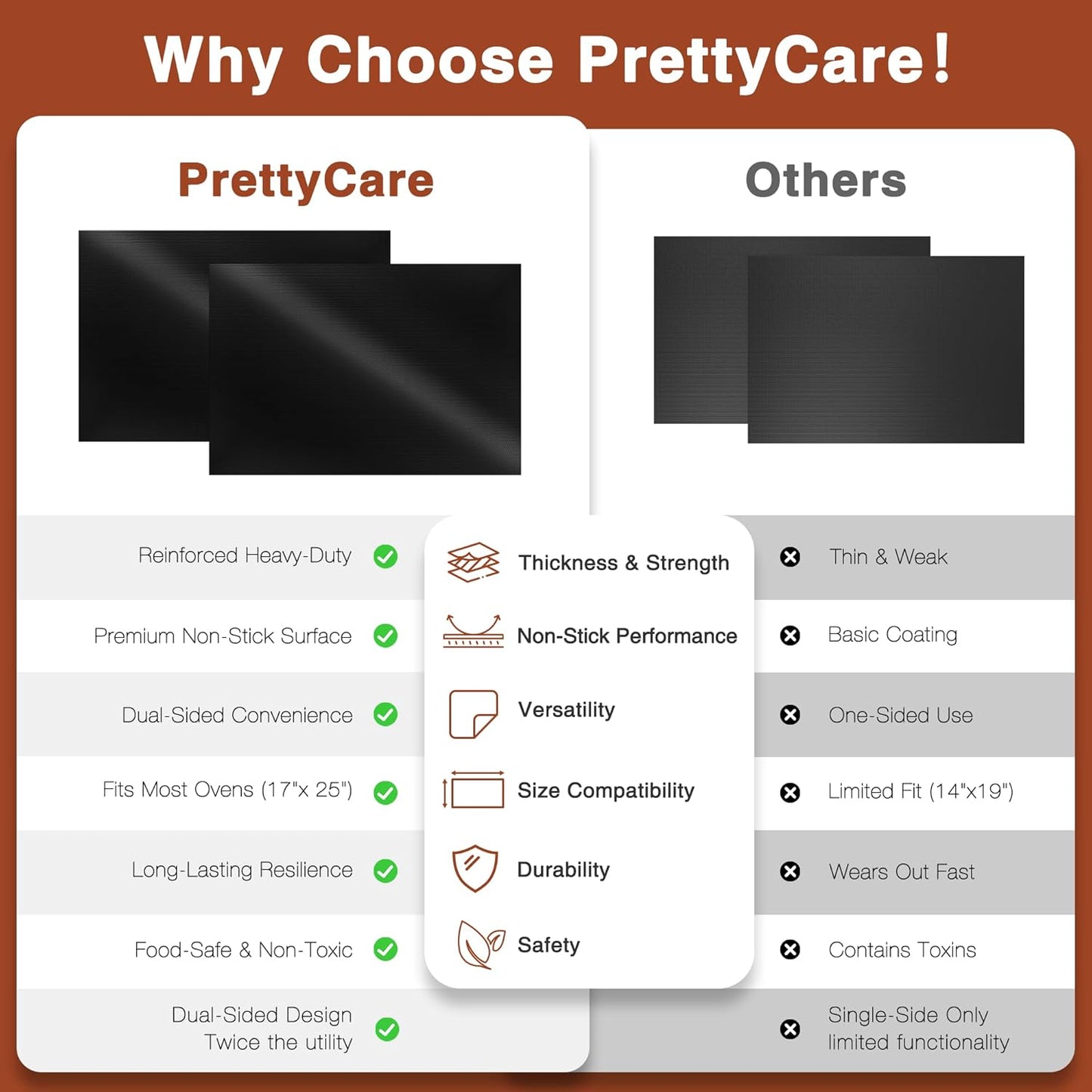 PrettyCare Oven Liners - Heavy Duty Non-Stick Mats, 3 Pack 16.25”x23” | BPA & PFOA Free Kitchen Accessory