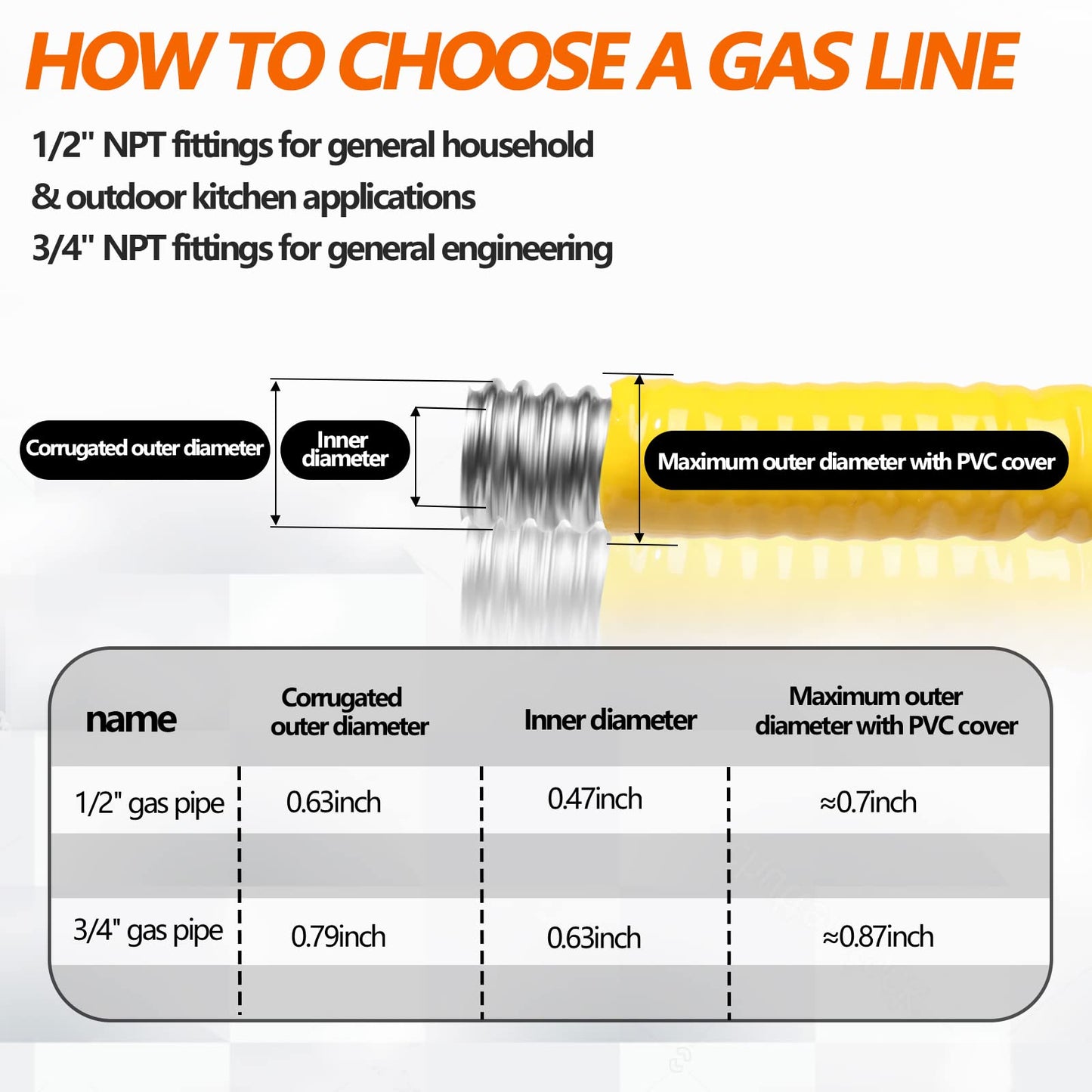 Grehitk 100ft 3/4'' Flexible Gas Line, CSST Corrugated Stainless Steel Tubing Pipe Kit, Natural Gas Line Propane Pipe Conversion Kit Grill Hose with 2 Male Adapter Fittings (100ft 3/4'')