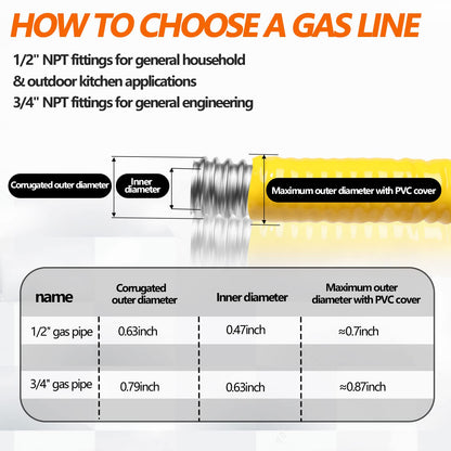 Grehitk 100ft 3/4'' Flexible Gas Line, CSST Corrugated Stainless Steel Tubing Pipe Kit, Natural Gas Line Propane Pipe Conversion Kit Grill Hose with 2 Male Adapter Fittings (100ft 3/4'')