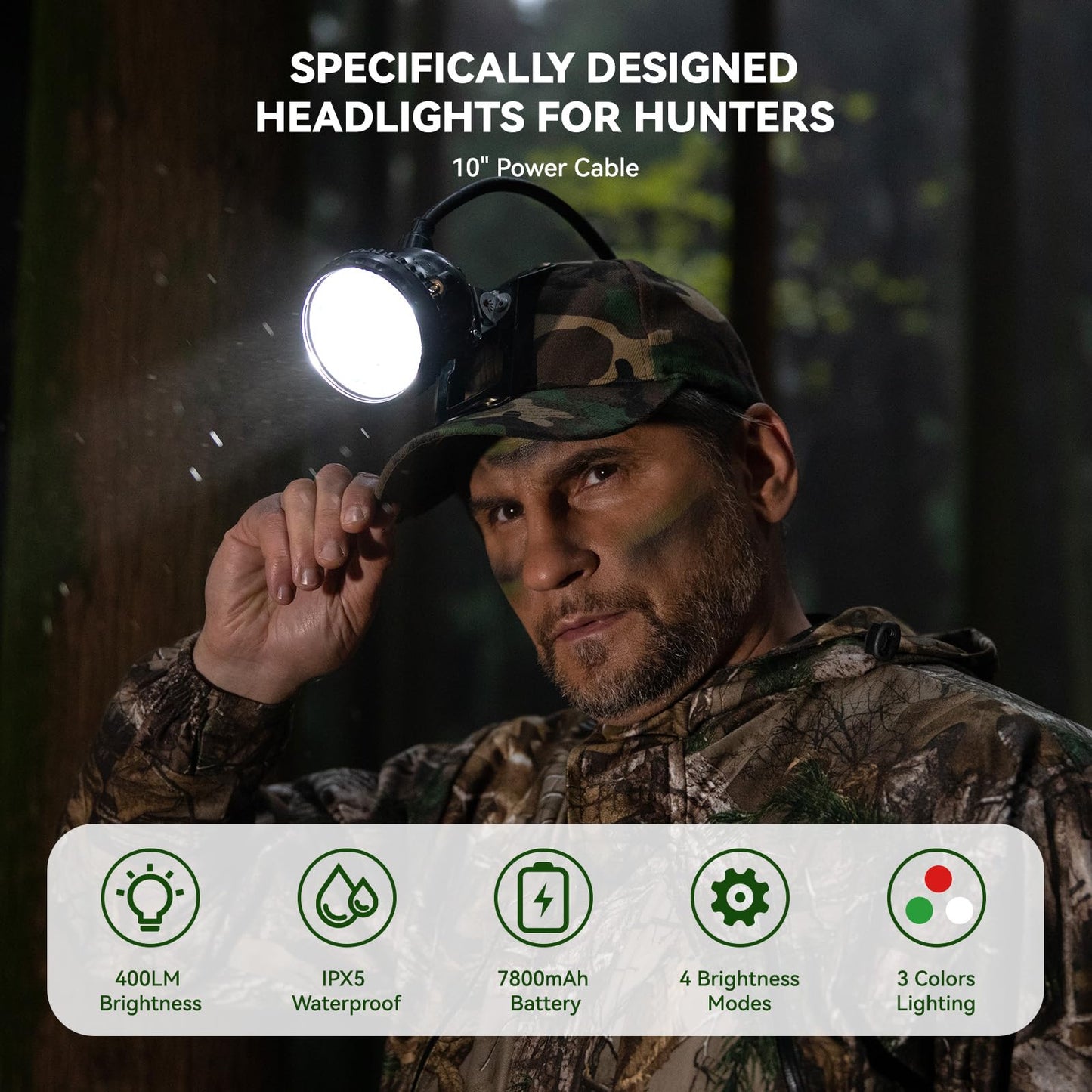 GearOZ 10W Coon Hunting Lights Headlamp for Coyotes Hog Predators, 4 Lighting Modes, IPX5 Waterproof Camping Hiking Fishing Headlamp Rechargeable 400 Lumens Bright Headlight with Hunting Cap