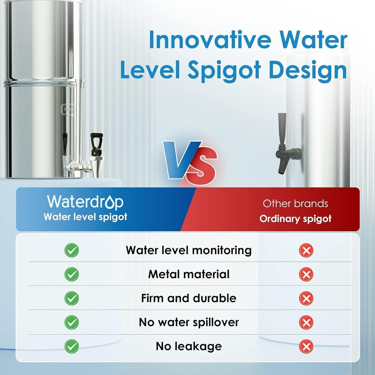 Waterdrop TK Gravity Water Filter System with Sight Glass Spigot, NSF/ANSI 42&372 Standard, PFAS, Chlorine and Lead Reduction, Stainless-Steel Water System for Home, Travel, Emergencies, 2.25G