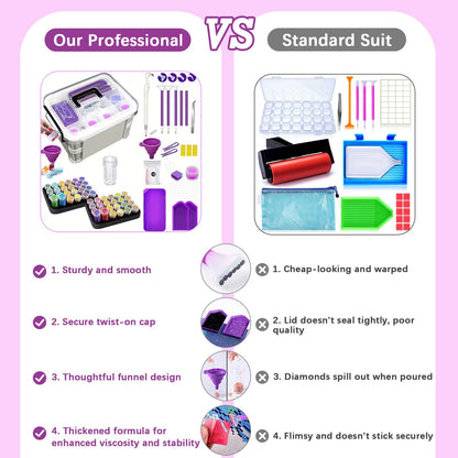 CXJINZE Diamond Painting Tools Accessories Storage-Kit - 111Pcs 5D Set Portable Tool Box with Handle Craft Jewelry Bead Storage Purple Box Art Trays for Diamond Painting Accessories and Tools
