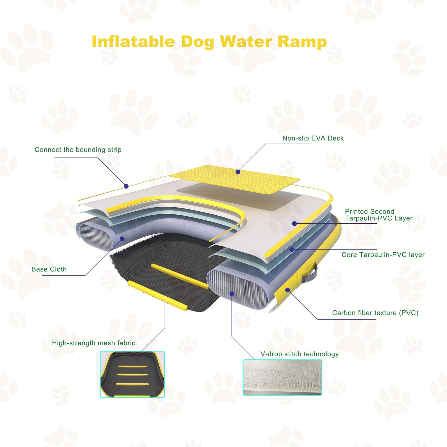 Inflatable Dog Boat Ramp Floating Dock Water Ladder for Pool, Boat, Non-Slip EVA Floating Ladder Pool Ramp for Dog Up to 220 LBs with Dual-Action Air Pump