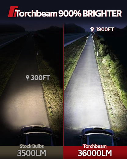 Torchbeam H11 Fog Lights, 36000LM, 6500K White, 360? Adjustable Ring, Cooling Fan, Pack of 2
