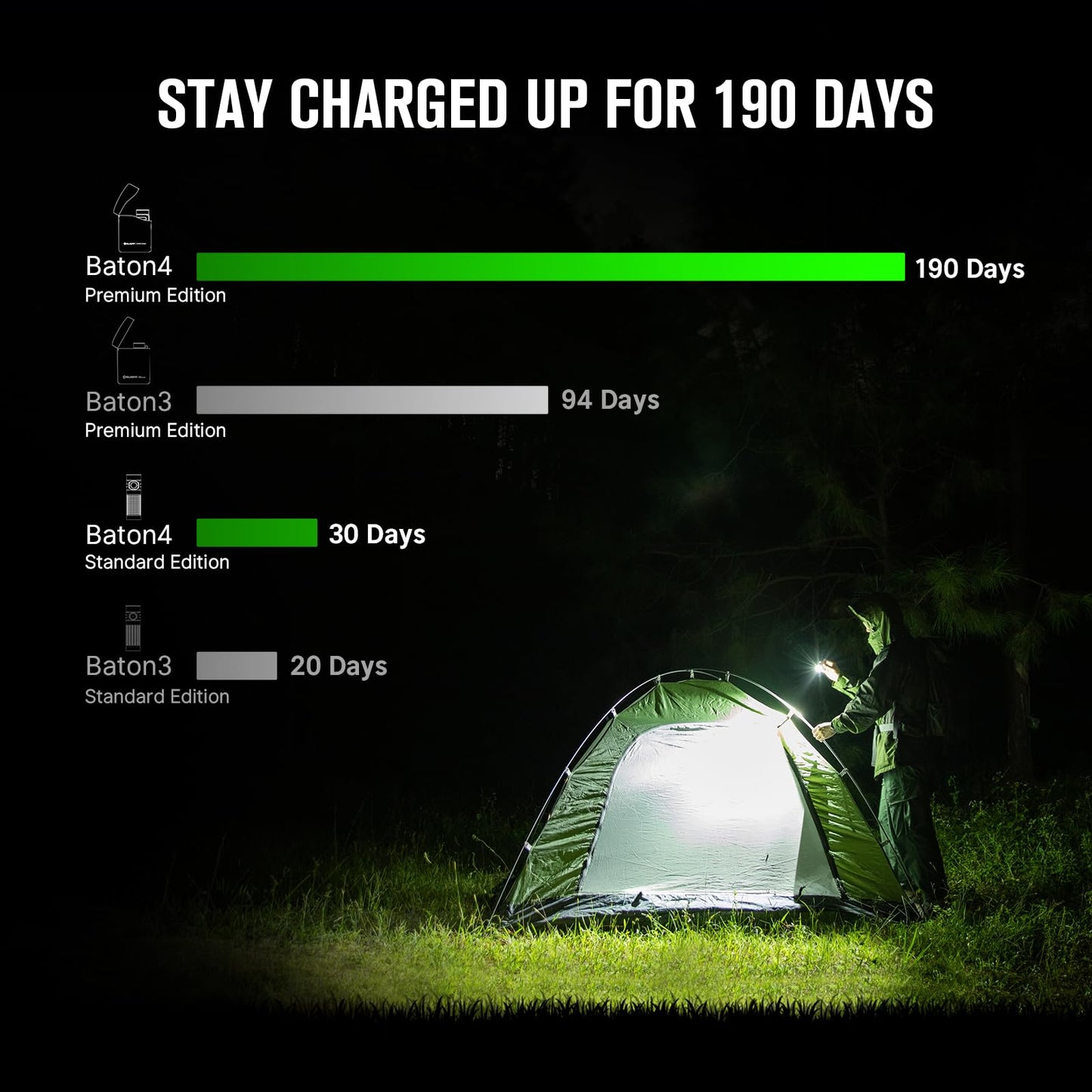 OLIGHT Baton4 Premium Edition EDC Flashlights 1300 Lumens with Type-C Charging Box, Powered by Rechargeable Battery, Small Bright Light IPX8 Waterproof for Emergencies, Outdoors (Black)