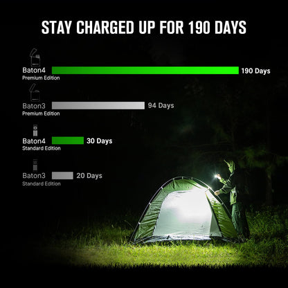 OLIGHT Baton4 Premium Edition EDC Flashlights 1300 Lumens with Type-C Charging Box, Powered by Rechargeable Battery, Small Bright Light IPX8 Waterproof for Emergencies, Outdoors (Black)