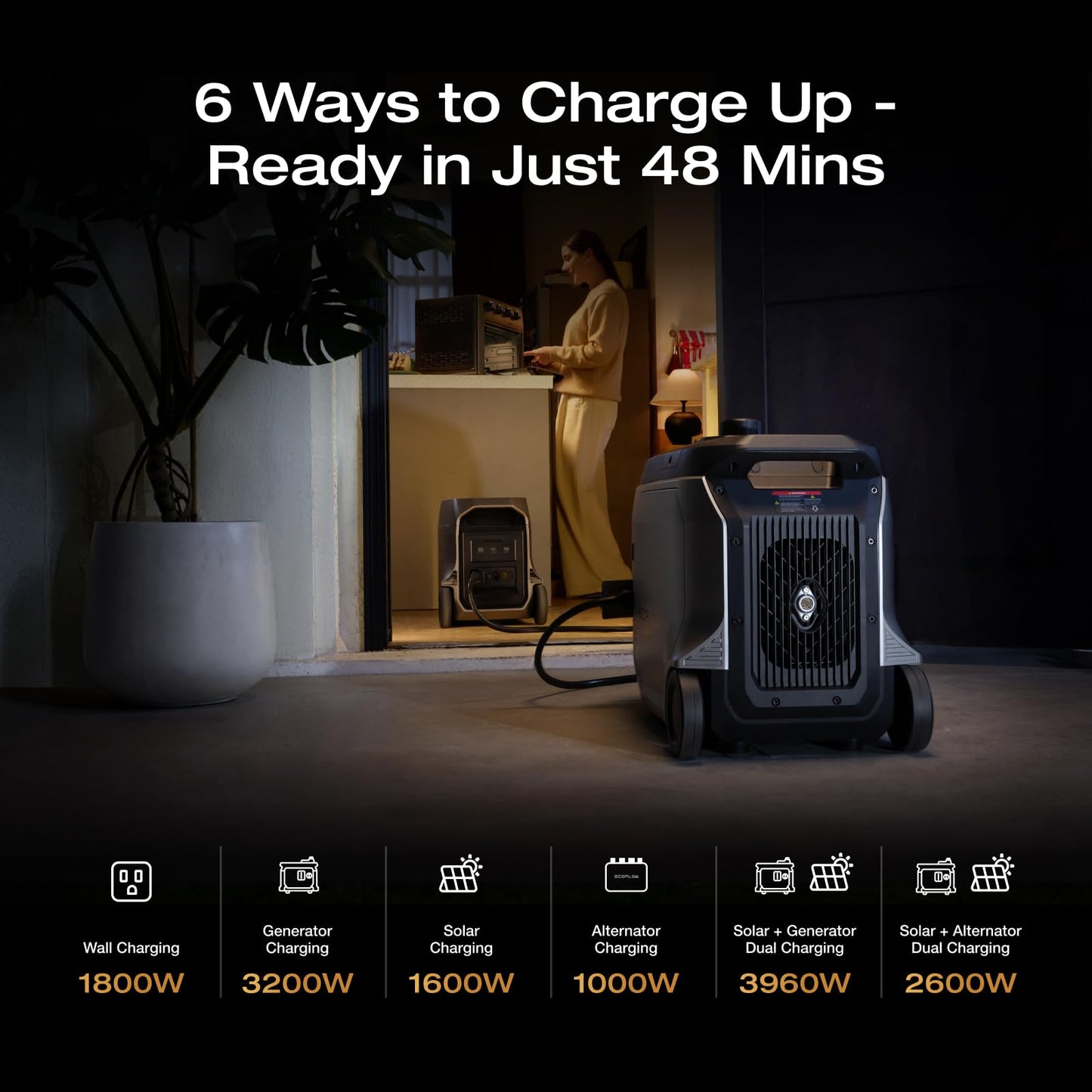 EF ECOFLOW DELTA 3 Ultra Plus Portable Power Station, 3072Wh LiFePO4 Battery, 3600W (7200W Surge) Output, Expandable to 11kWh, Solar Generator (Panel Optional), Reliable Home Battery Backup & Camping