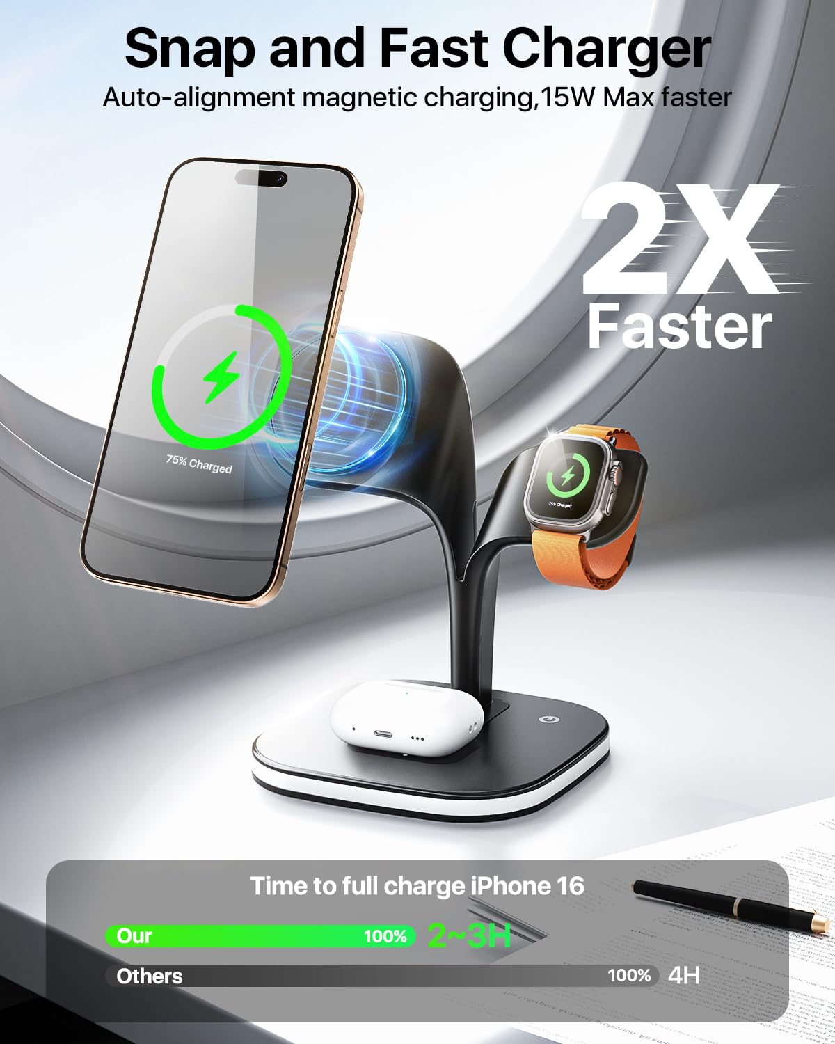 EXW for Magsafe Charger Stand,Charging Station for Multiple Devices,Wireless Charger for iPhone 17 Air 16 15 14 13 12 Series,Apple Watch Series 1-10/Ultra,AirPods Pro with LED and Adapter (White)