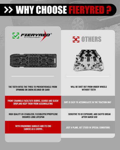 FieryRed Traction Boards Offroad, Recovery Boards with Jack Lift Base, Recovery Traction Board Mounting Kit