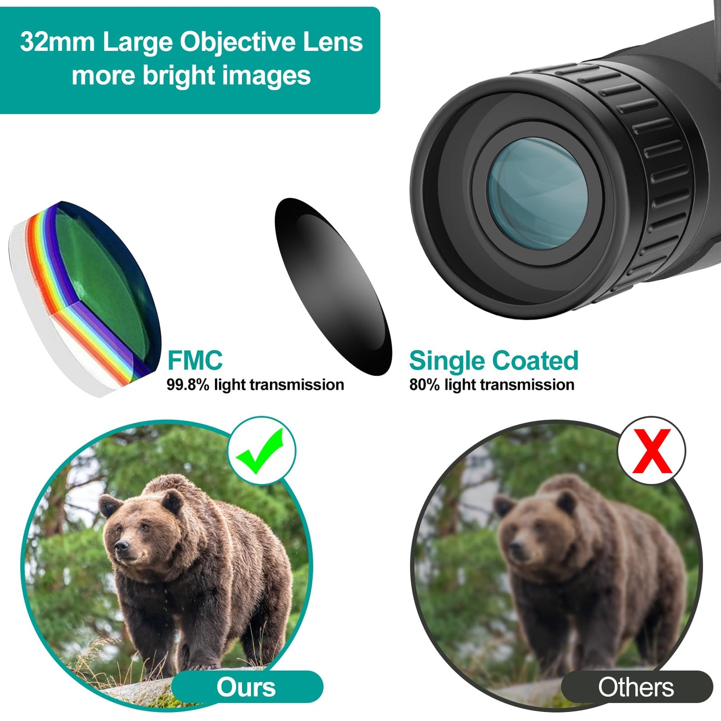 ZZSTAR Binoculars for Adults High Powered, 12x32 Binoculars with Camera, 2" LCD Display, 5MP 1080P Video Photo Recording, Large View for Bird Watching Hunting Travel with 32GB Card - Black