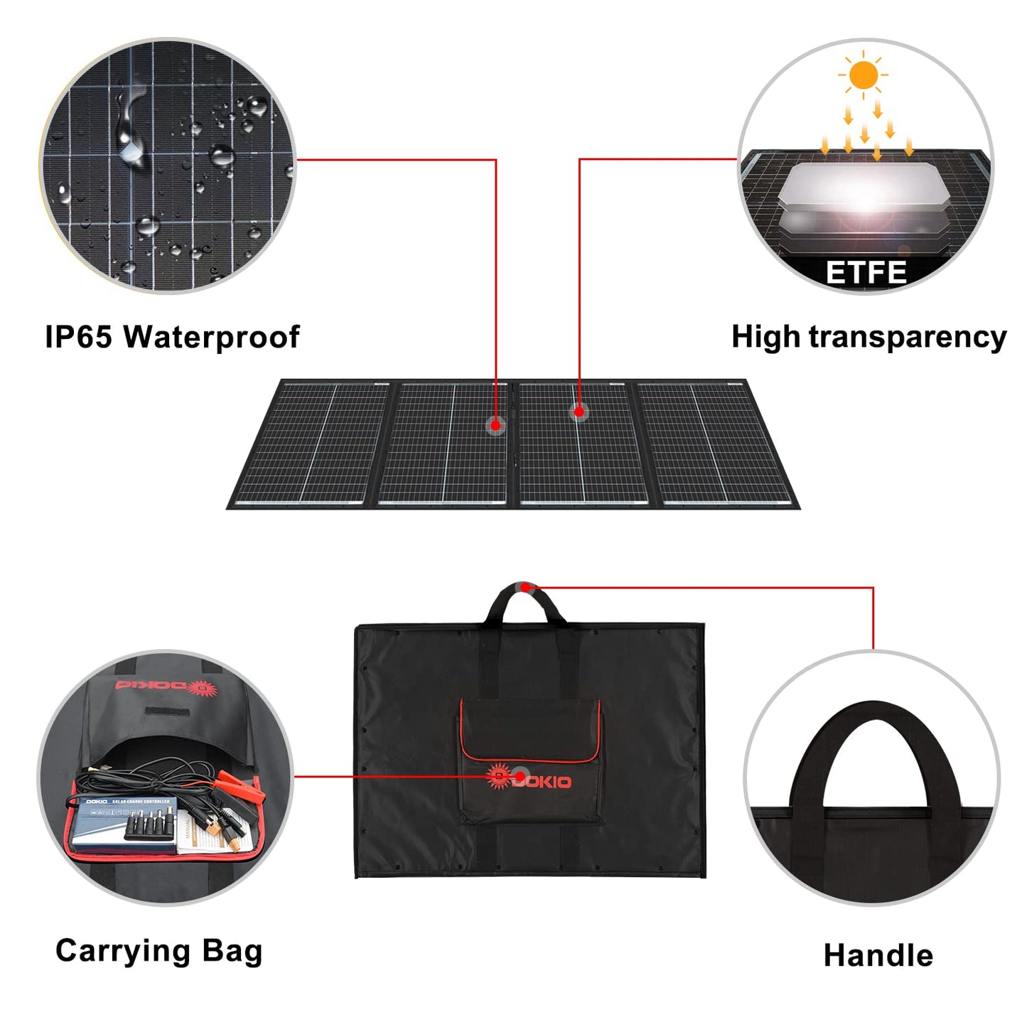 DOKIO 200W 36V Portable Foldable Solar Panel Kit, Compact 20x27.4in Design 9.7lb with Standalone Controller and USB, Monocrystalline Charger for 24V Batteries, Power Stations, RV Camping Emergency Use